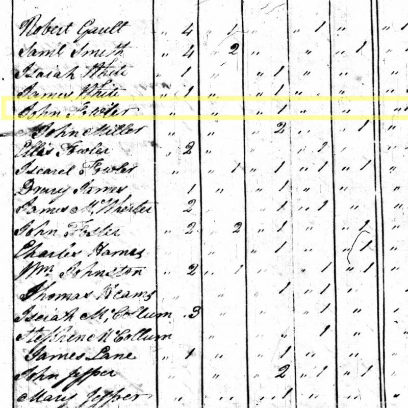 John Foster's name on the 1800 Census