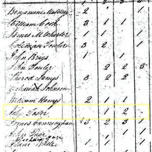 John Foster listed in Union County 1810 Census
